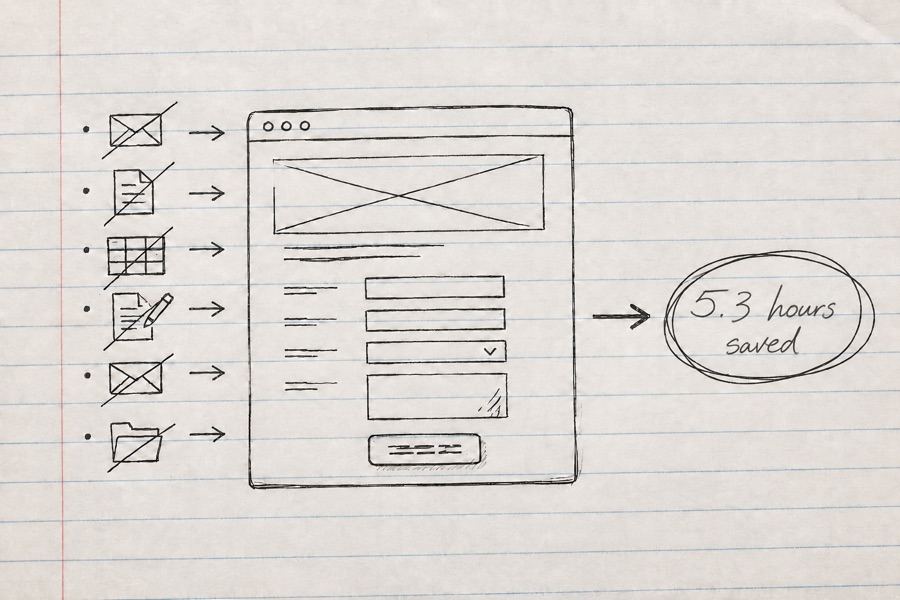 Sketch showing scattered manual tasks flowing into one simple portal, saving 5.3 hours